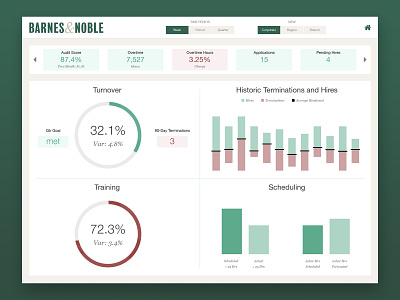 Retail Analytics analytics app dashboad interface mobile app ui ui design user experience user interface ux web