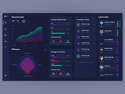911 Emergency Dashboard 911 app app design colorful dashboard dashboard app design emergency gradients statistic ui user interface web
