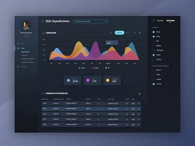 Warehouse Dashboard backoffice chart dark dark dashboard dashboad datatable filters kpi statistics ui web