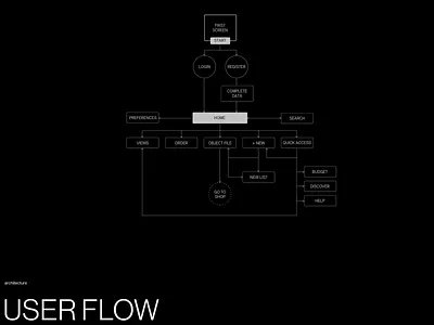 wish® app app branding clean design identity illustrator ios minimal sketch type typography ui ux