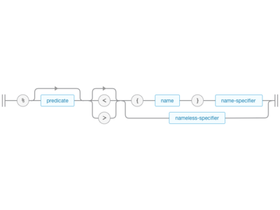 VCL Syntax Railroad syntax