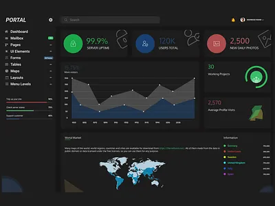 Portal Dashboard admin dashboard admin design admin panel brand identity brand identity design branding design dashboard design dashboard flat design dribbble best shot graphic design interaction design product design saas design ui ux design user experience design user interaction user interface design visual design