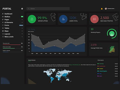 Portal Dashboard admin dashboard admin design admin panel brand identity brand identity design branding design dashboard design dashboard flat design dribbble best shot graphic design interaction design product design saas design ui ux design user experience design user interaction user interface design visual design