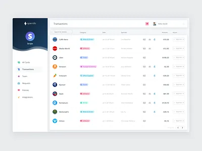 Spendo | Web App Screen: Transactions branding clean design light minimal app design sketch ui ui design ux ux design web app design web design