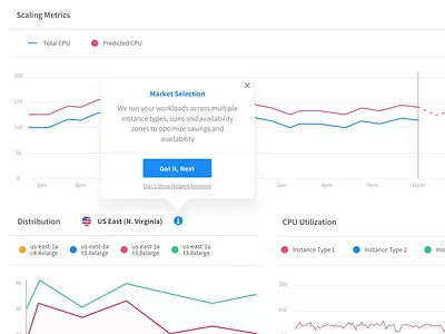 Walk through helper app tour dashbaord dashboard design data visualisation demo desktop helper walk through