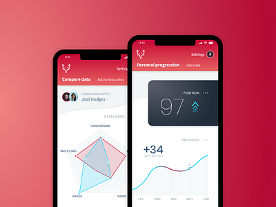 Progress compare analytical analytics app cerberus chart compare daily daily ui dailyui design hema radar chart ui ux
