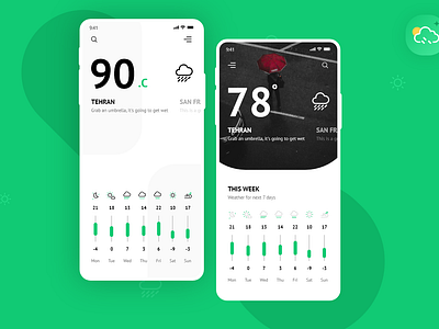 Weather app concept analytics dashboard app branding dashboard design icon illustration interface landing page minimal mobile ui software interface typography ui ui ux user interface ux weather app web web interface