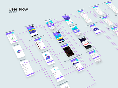 User Flow App P2P creditcard design flow interface ios mobile payment ui uidesign user center design userflow ux uxdesign