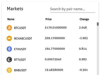 Cryptoexchange Markets material