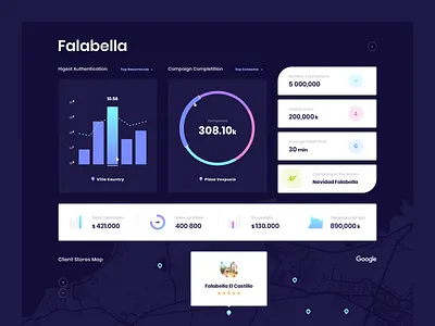 Dashboard Analytics Map analytics analytics map application charts coin crypto cryptocurrency dashboard dashboard design dashboard ui design interface map page ui user user inteface web