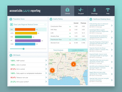 Accountable Care Reporting analytics app application dashboard healthcare ipad mobile ui user experience user interface ux