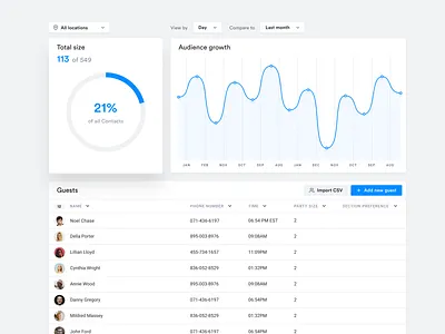 Audience Detail app crm crm portal dashboard dashboard app design app interface minimal ui web web app