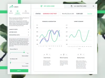 GreenVision Platform algorithm bio data carbon free dashboard demand design eco friendly ecologic ecological ecology energy future graphs web
