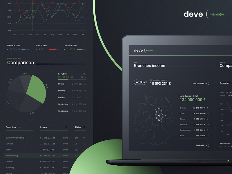 Data Dashboard charts dashbaord data visualization graph management app stx stxnext table of contents tables web design