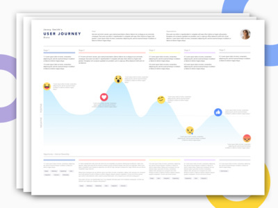 User Journey Template journey map user journey