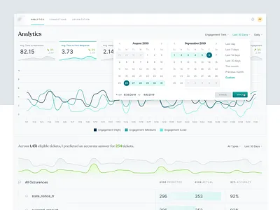 Analytics Dashboard analytics calendar chart clean dashboard date selector graph line graph serif ui ux web