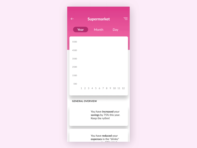 Stats animated app cards dailyui design mobile motion ui uidesign ux