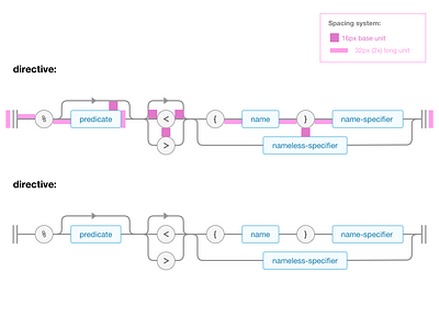 VCL Syntax Railroad