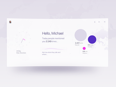 BrandScope. Voice Assistant UI data analysis data mining data visualization monitoring dashboard sentiment social media social network voice assistant vui whitespace