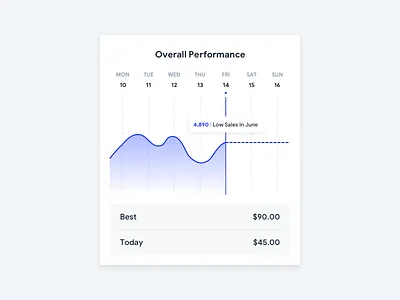 Data Visualisation bar charts data visualisation graph information graphic line chart naveenparne pie charts ui ui ux ui ux design ux
