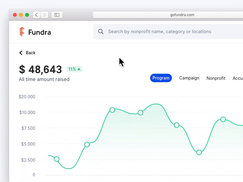 Amount raised animation animation campaigns clean dashboard donations donors fundraise fundraising funds graph hover animation micro interaction nonprofit real project signifier statistics track user interface web design website