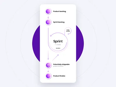 itCraft - Pricing section mobile view explanation graph mobile pricing sprint workflow