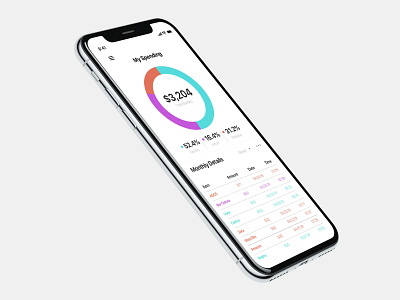 iPhone X Home Monitoring Dashboard app dailyui dashboard dashboard ui design illustration minimal sketch ui ux