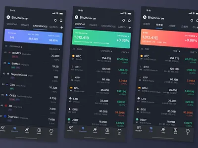 coincap bituniverse black coincap design exchanges gains ui
