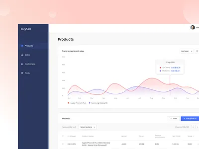 E-commerce Dashboard admin dashboard design design e commerce ui ux web