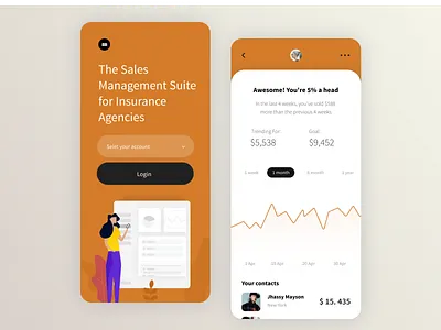 The Sales Management Suite for Insurance Agencies analitycs app chart dashboard illustration ios managment sales statistic ui ui design ux