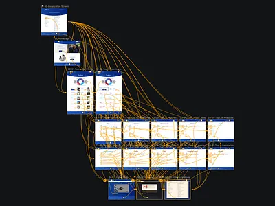 Spaghetti prototyping in Sketch client work prototyping sketch