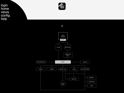 wish® app app branding clean design frames framesequence identity illustrator ios minimal sketch type typography ui user flow ux