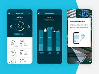 Daimler Management App app bar chart cards chart dark data flat graph ios iphone management minimal onboarding pie chart technical visualization