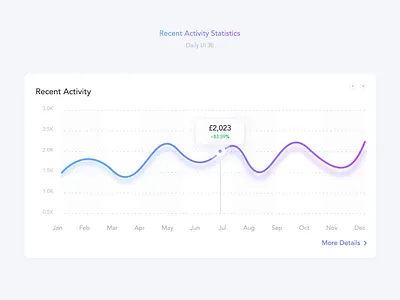 Daily UI 38 - Recent Activity Statistics app design app ui card design clean daily ui dashboard design landing page minimal rikon rahman ui ui design ux ux design web app web design website