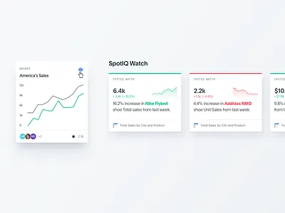 AI driven data insights analytics artificial intelligence cards design cards ui data data visualization ui