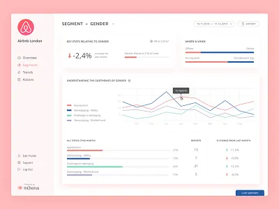 InChorus Backend backend ui design webdesign