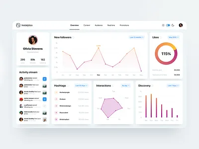 📷 Instalytics – Instagram Analytics Overview analytics app chart charts dashboard data instagram list minimal overview ui user interface ux web web design webdesign