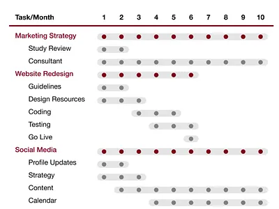 #8 Project Gantt Chart graphic design infographic project management project scheduling visual communication