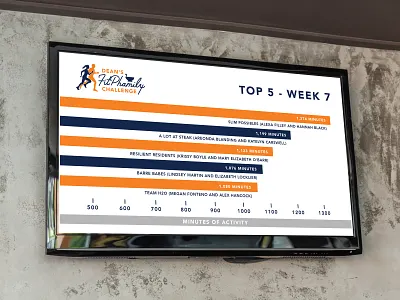 Dean's FitPhamily Challenge Infographics bar graph challenge data data graphics design fitness infographic pharmacy