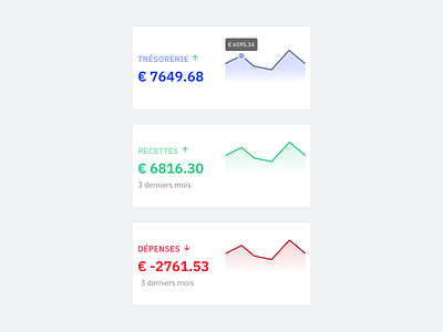 Stats app application design dribbble graphism interface ui ux webdesign