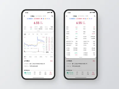 Stock detail page app detail page financial financial dashboard ios line chart mobile stock