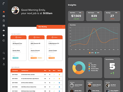 Web Admin ui ux ux ui designer hanoi web design