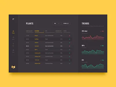 dashboard for oil platforms analytics brandnew charts dash dashboard data table data visualization graphics grid oil statistics stats table trends ui ux