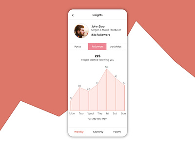 Statistics Design app app design chart dailyui dailyui066 dailyuichallenge dribbblers insight statistics ui uidesign