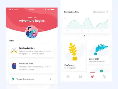 Family Connnection Dashboard anxiety app connection depression family health illustration ios mental health profile ui ux