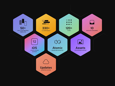 Nightfall Facts app dark darkmode design design system flat ios mobile shop sketch ui ui design uikit ux uxdesign