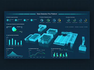 Data visualization big screen 3d chart dashboard design ui visualization web 大屏设计 数据可视化 设计