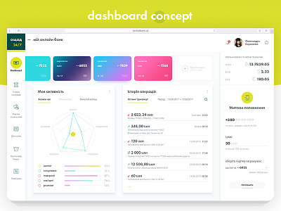 Online Banking Dashboard activity analytics bank banking chart concept credit debit card dashboard design finance interface interfaces online banking statistics ui ux