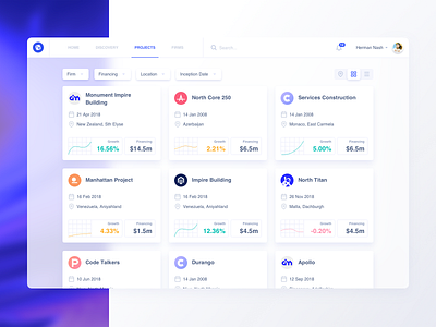 Control Construction Projects analysis control minimal system ugem ui ux web