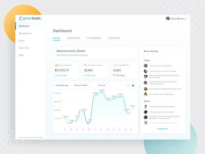 Dashboard for Charities/Fundraising analytics analytics chart analytics dashboard dashboard dashboard ui design layout ui ux web app web application